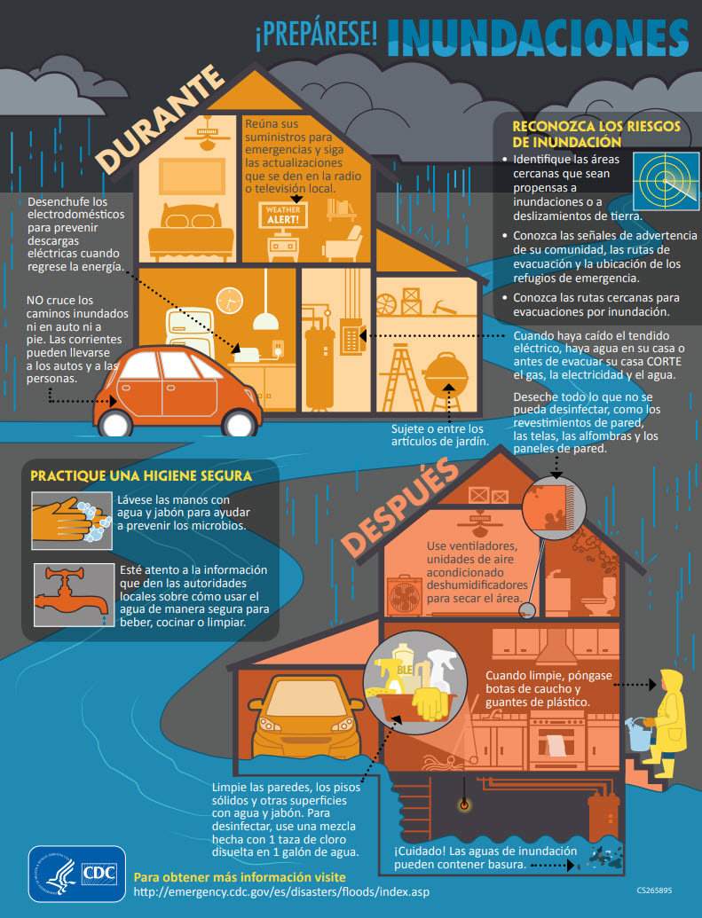preparase-inundaciones-infografia Prepárese para las inundaciones durante y después del evento