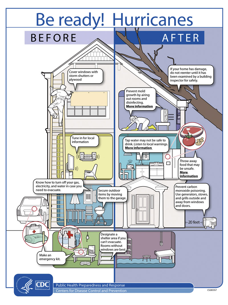 Infographic: Be Ready! Hurricanes Infographic: Be Ready! Hurricanes