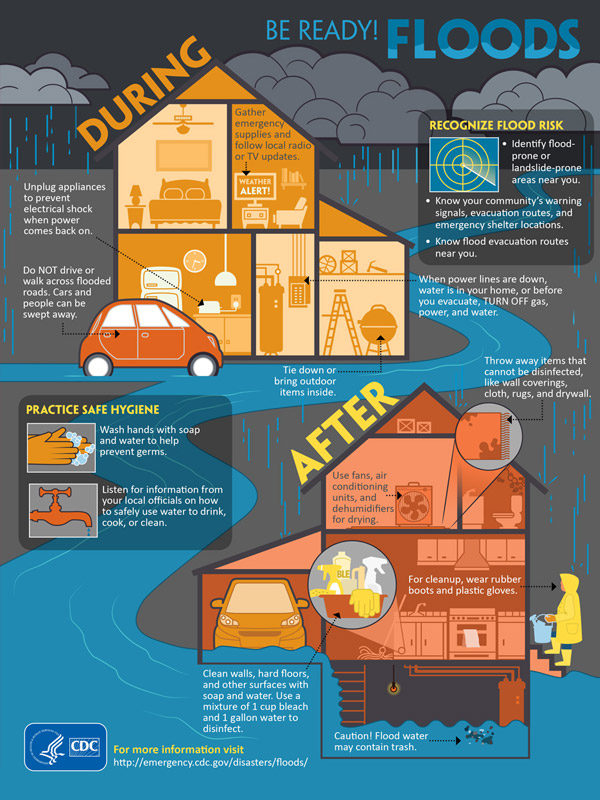 infographic: Be Ready for Floods infographic: Be Ready for Floods