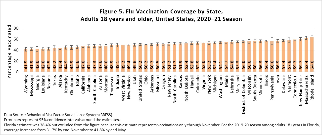 figure5 Figure 5. Flu Vaccination Coverage by State, Adults 18 years and older, United States, 2020-21 Season