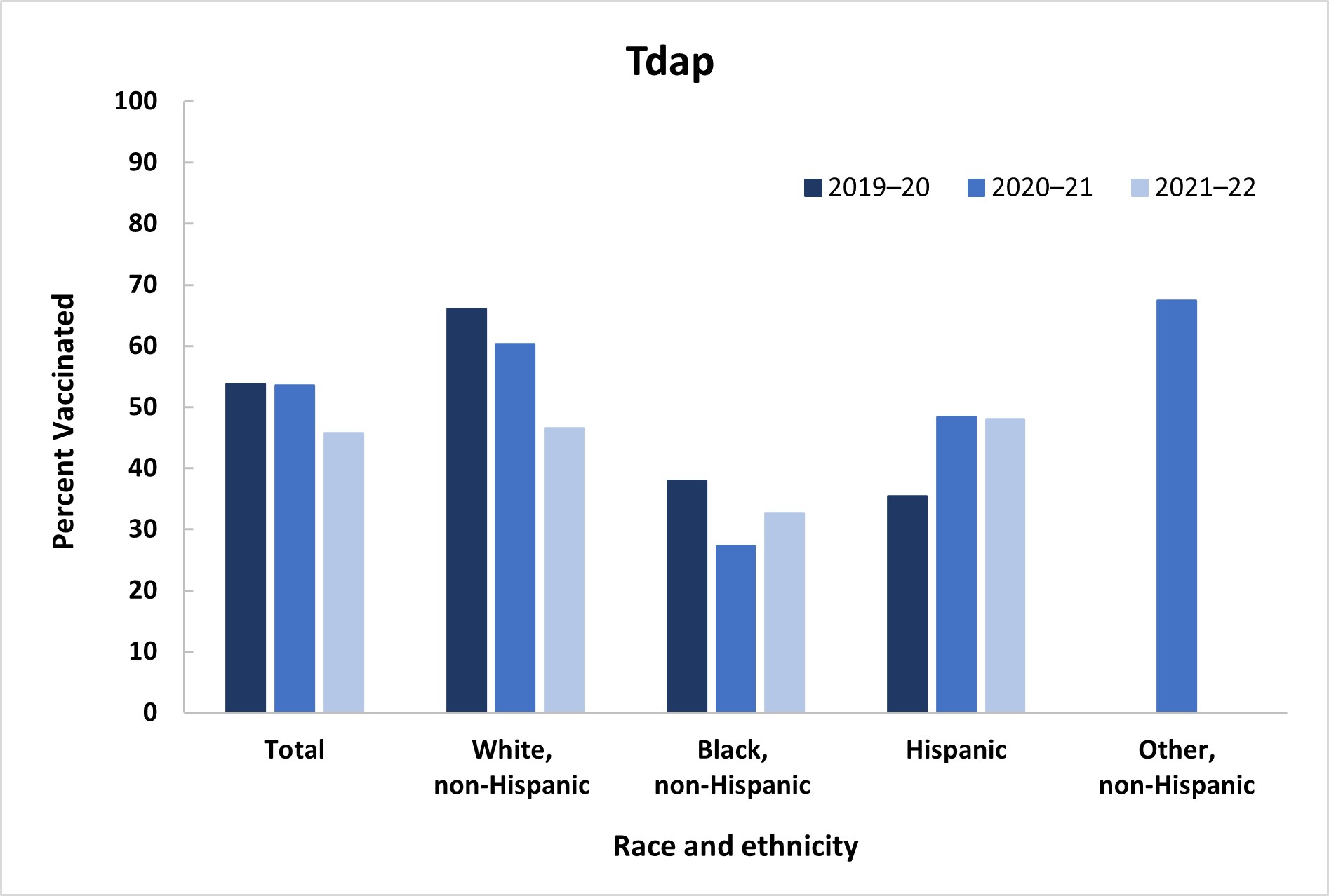 Tdap Graphic