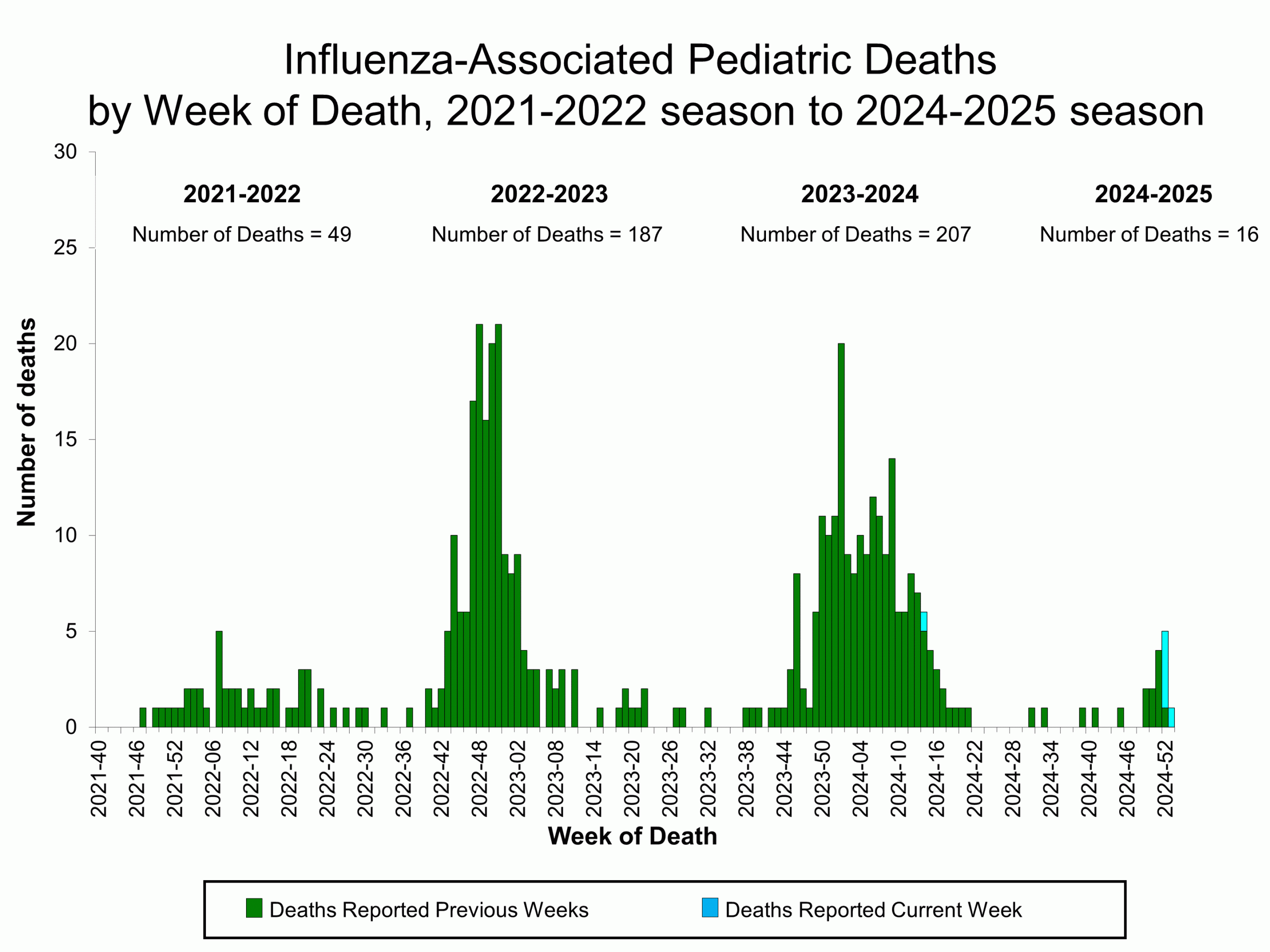 PEDFLU01