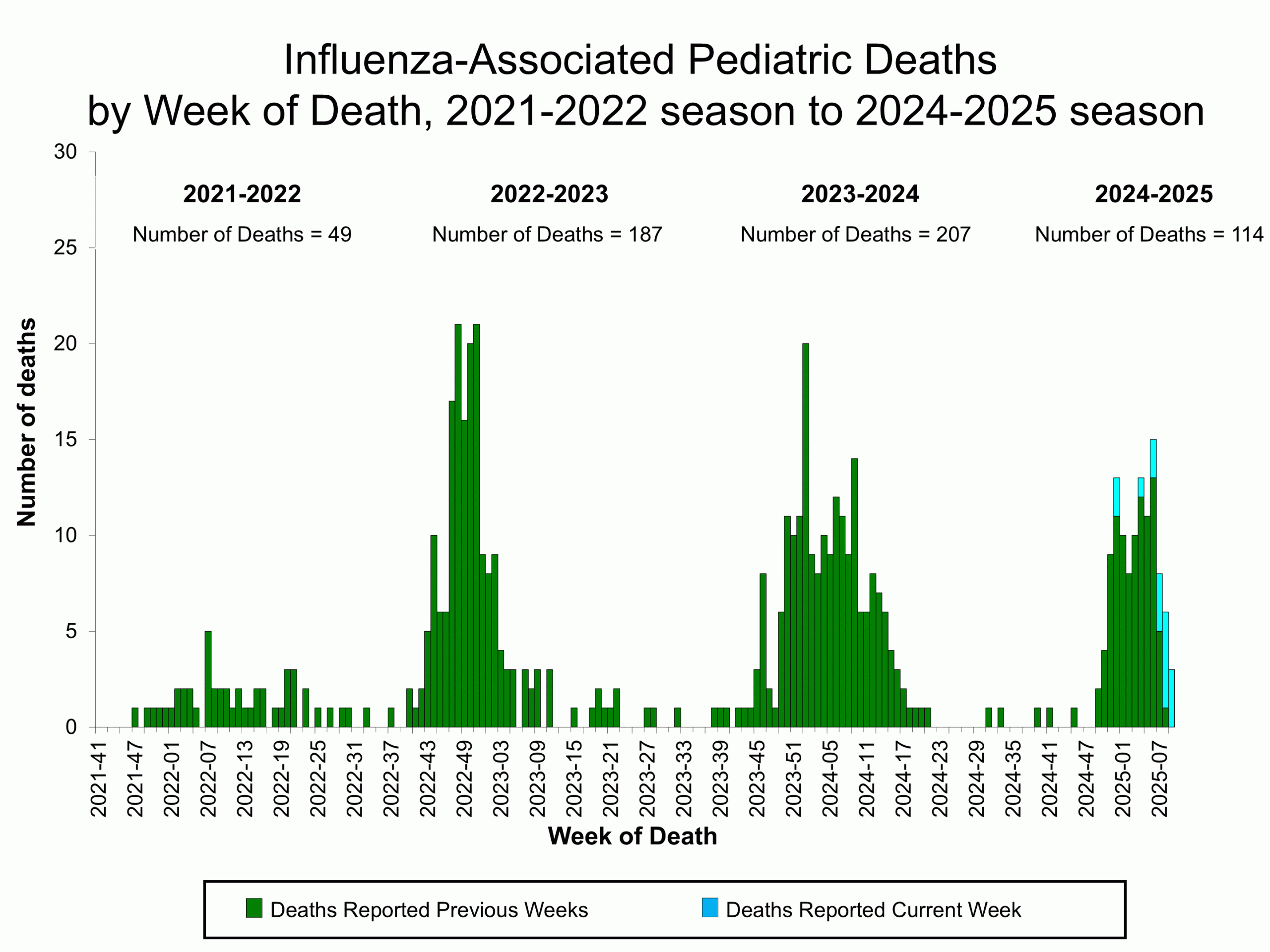 PEDFLU09