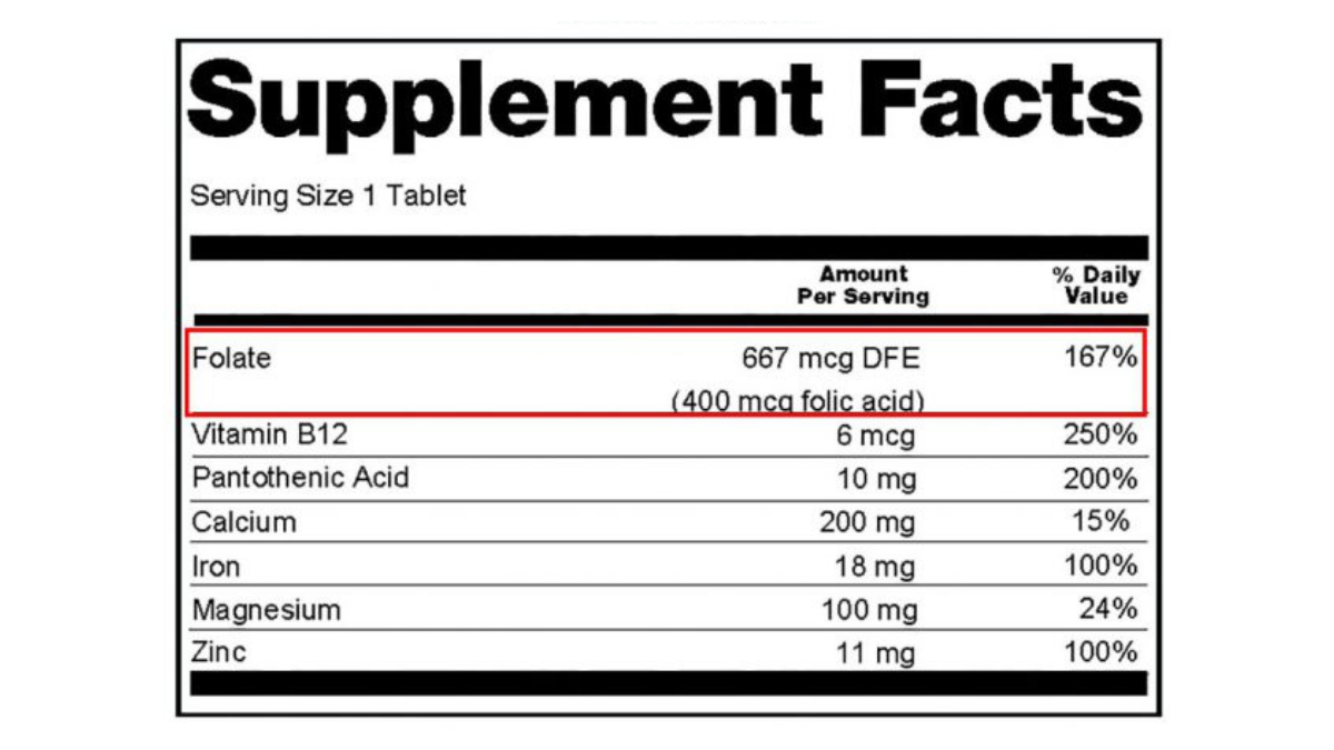 — title missing — Close-up of a Supplement Facts label showing daily value percentages. 400 mcg folic acid is listed in parentheses below total folate amount per serving.