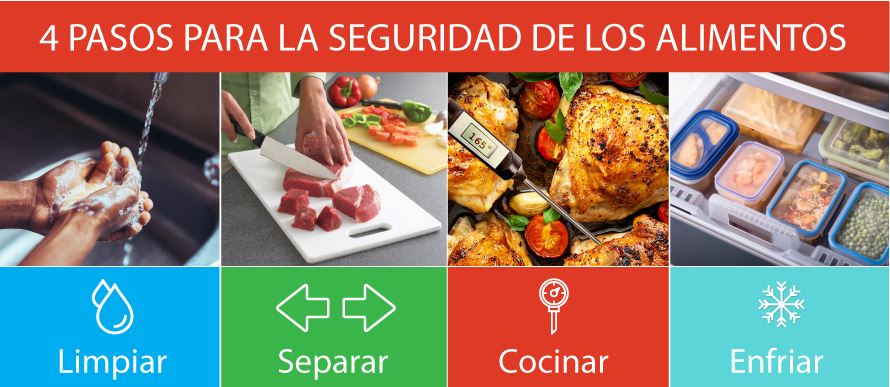 Spanish 4 Steps Se ve una lista de cuatro pasos para la seguridad de los alimentos con una persona lavándose las manos arriba de la palabra "limpiar", una persona cortando carne en una tabla de cortar de plástico arriba de la palabra "separar", un termómetro en una pechuga de pollo arriba de la palabra "cocinar", y un refrigerador abierto con recipientes con sobras de comida arriba de la palabra "enfriar".