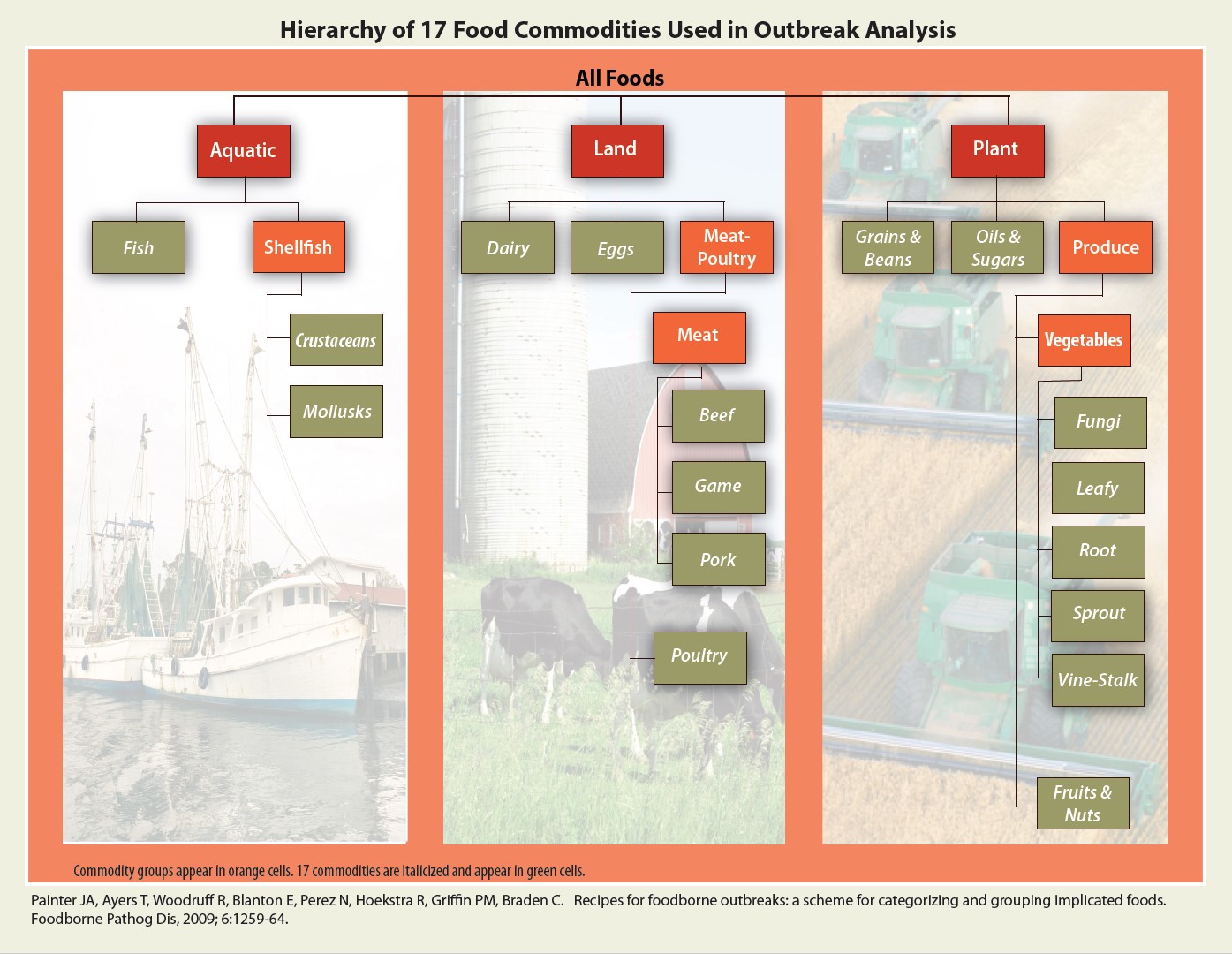 2013 attribution: fig a – thumbnail jpg