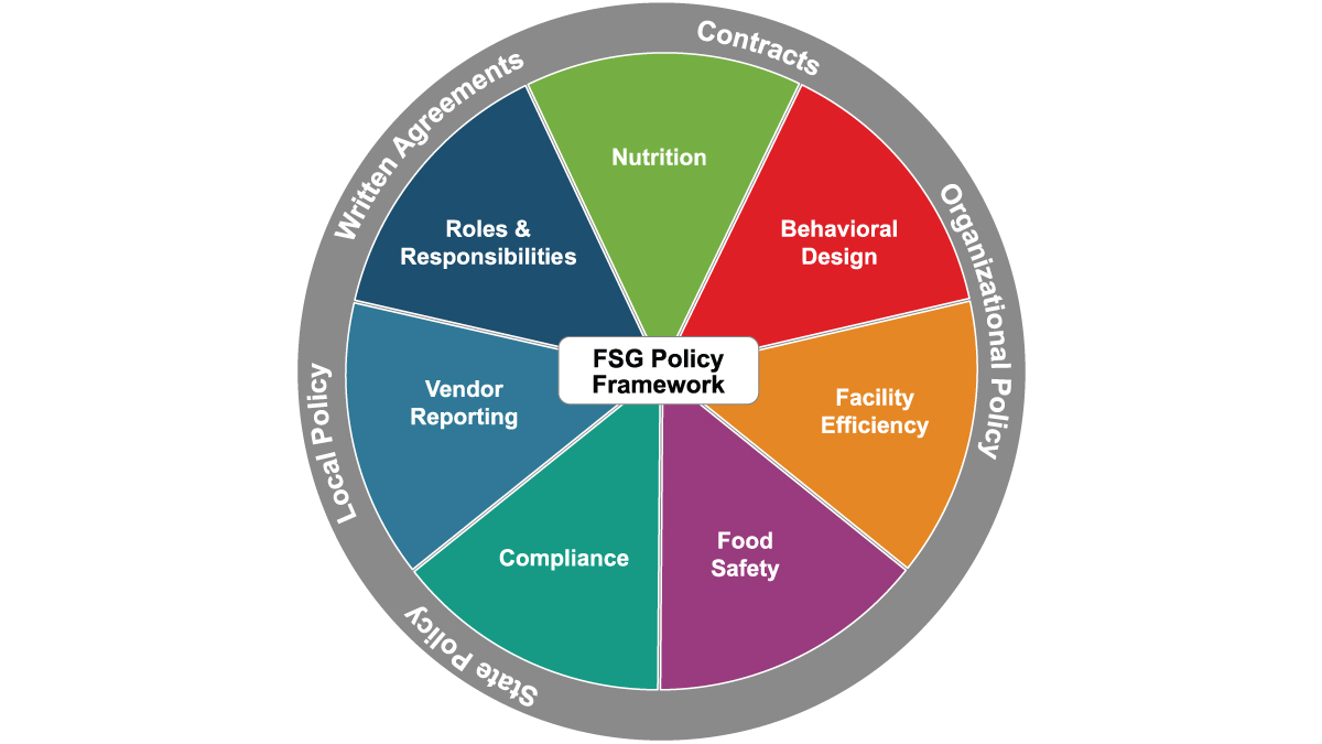 Food Service Guidelines Policy Framework Food service guidelines policy framework.