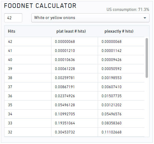 Foodnet calculator view