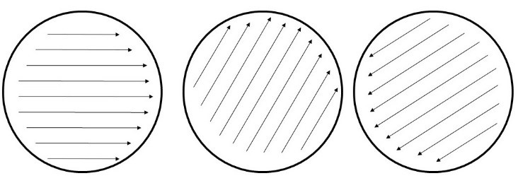 Plate streak diagram