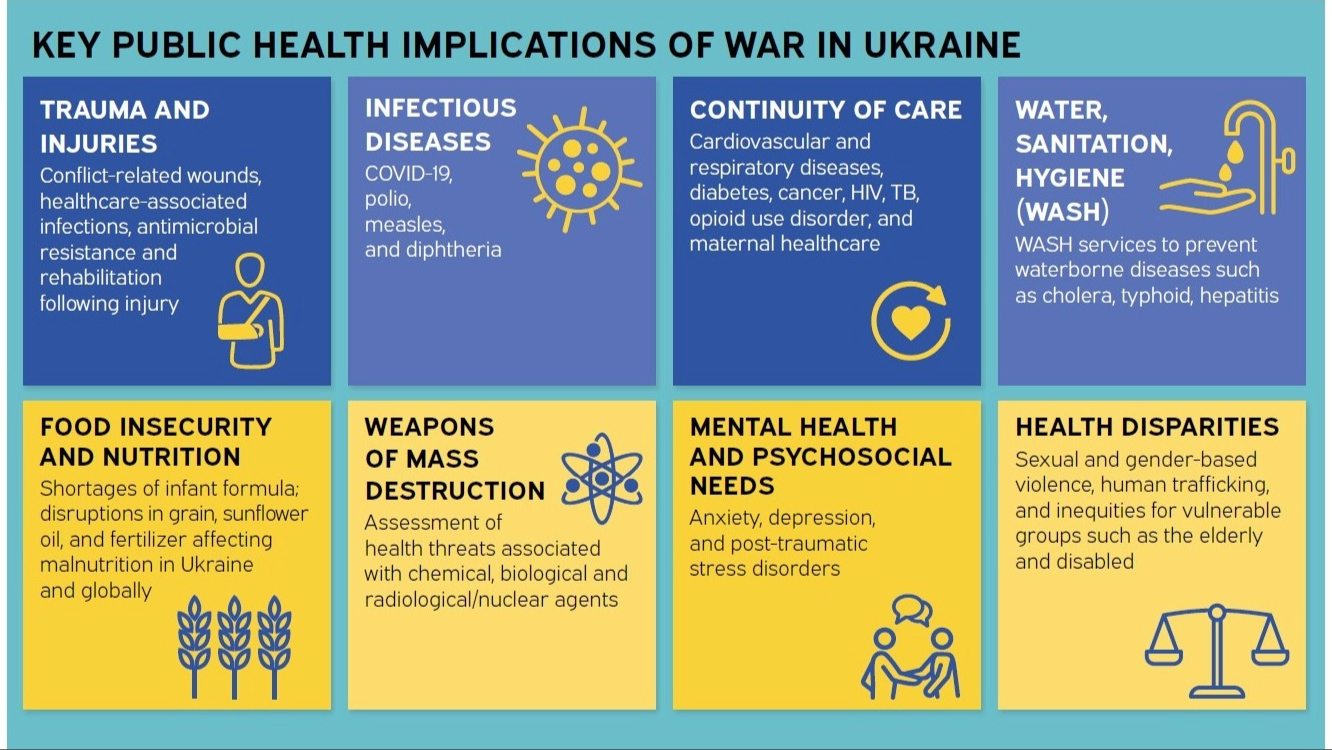 World-Reugee-Day-Health-Implications-Graphic