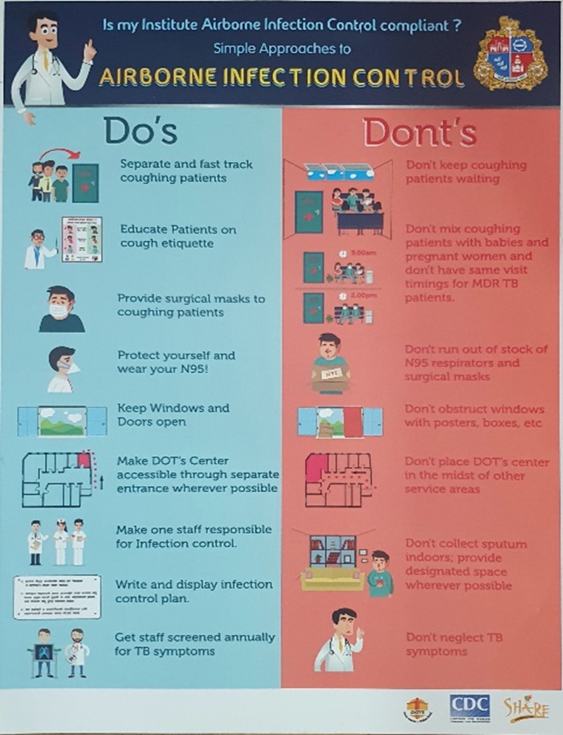 Success story_2024_IndiaIPC Factsheet showing the do's and don'ts of IPC