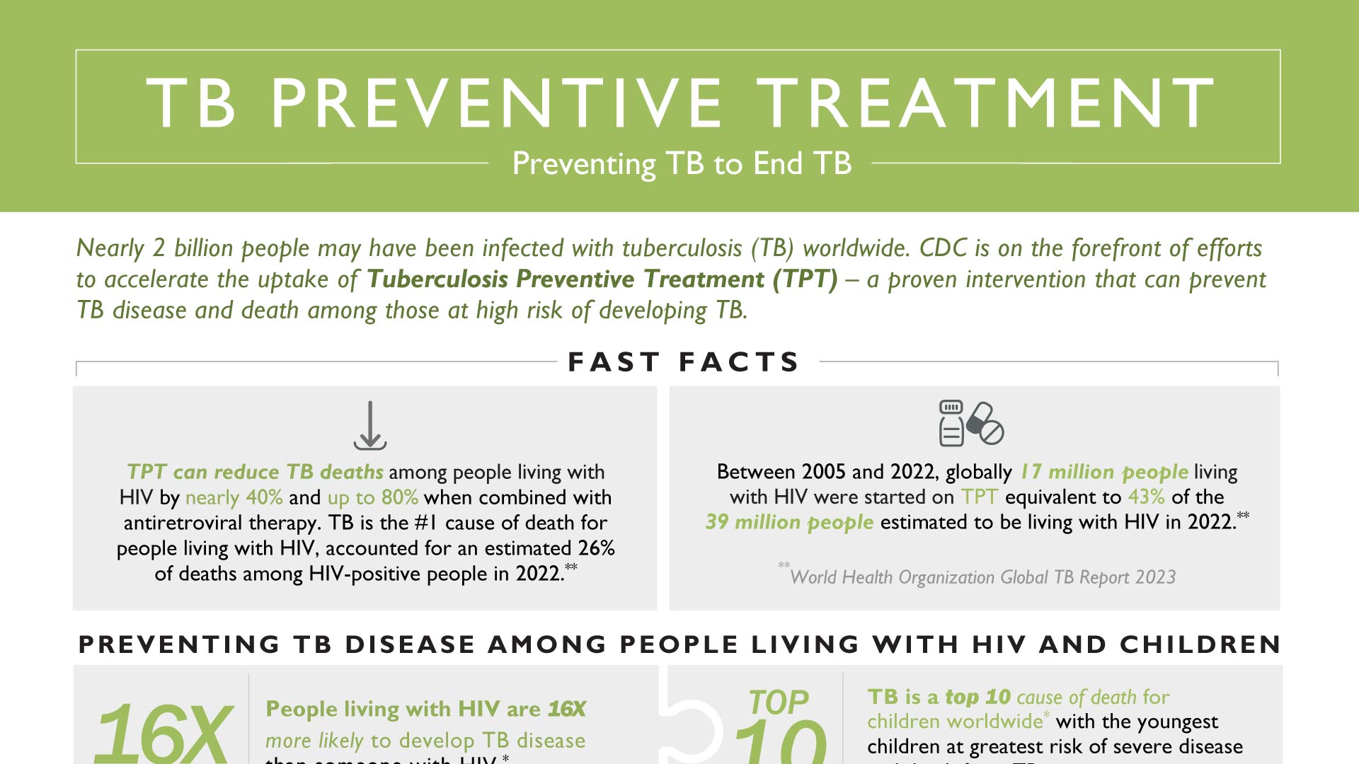 Thumbnail of TB Preventive Treatment Fact Sheet