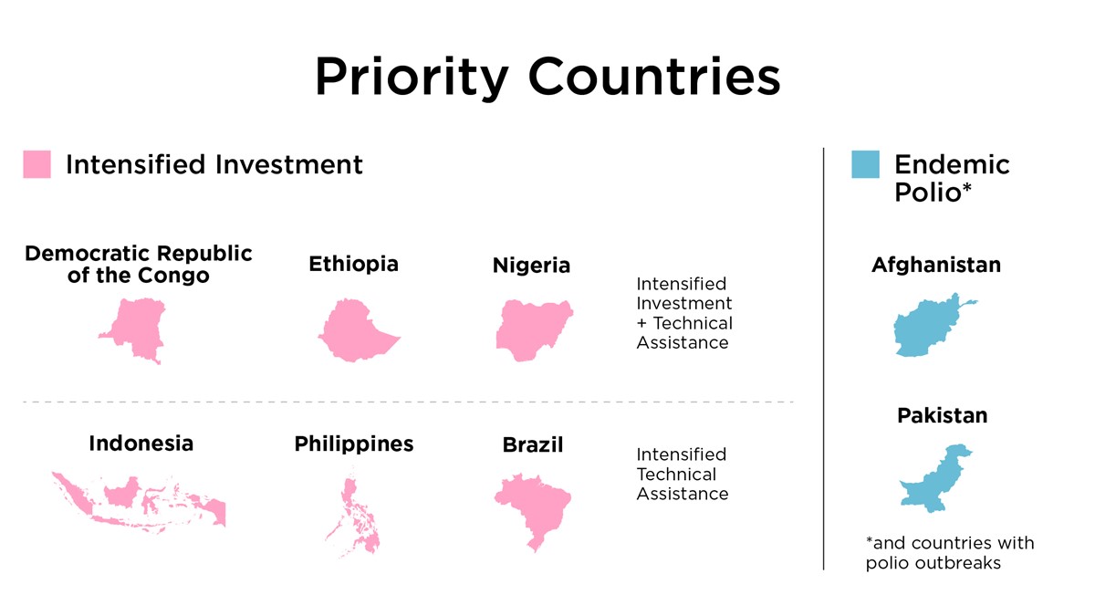 CDC Priority: Countries with Highest Risk of Disease Transmission CDC focuses on countries with high burden, divided into Tier 1 and Tier 2 categories.