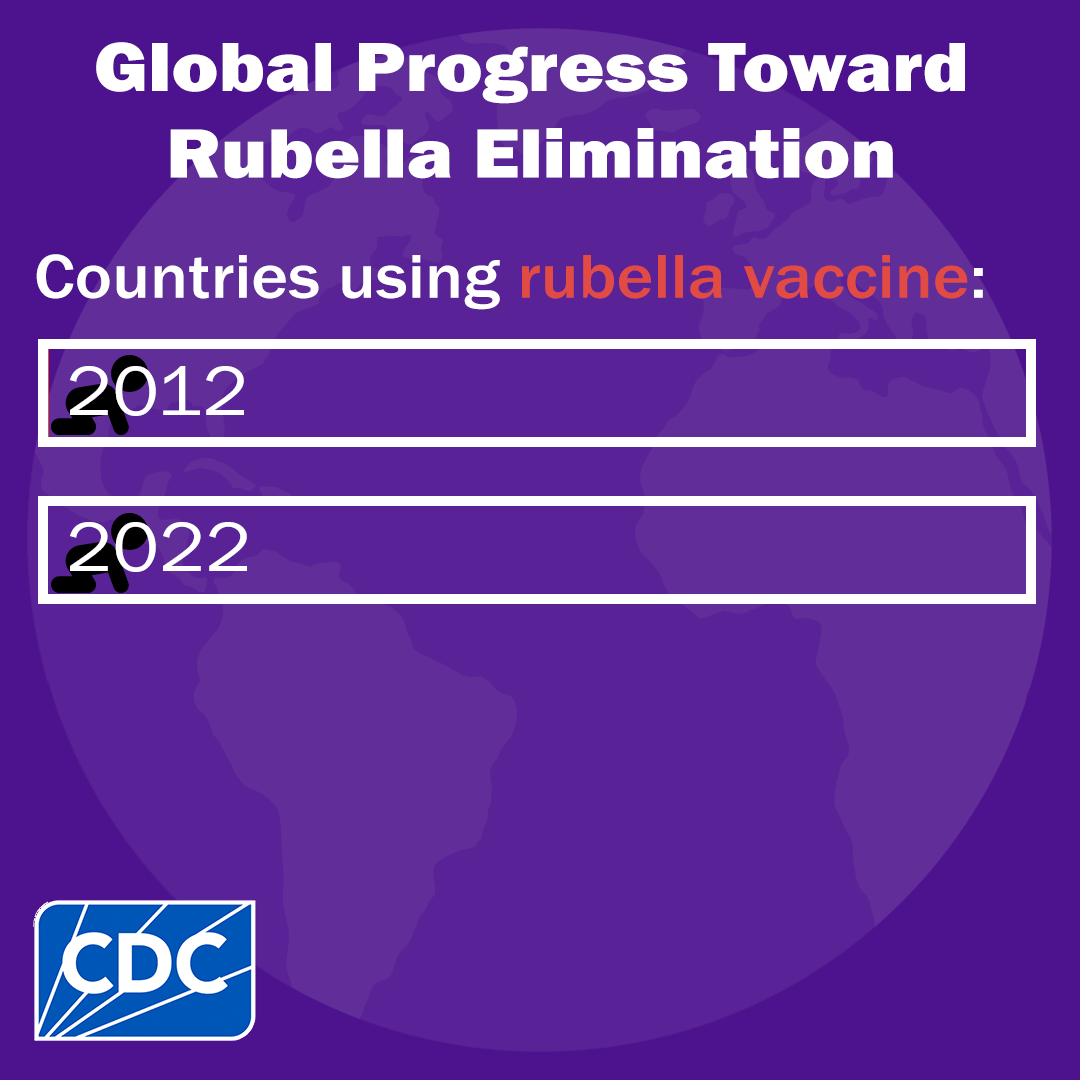 Rubella numbers animated Global Progress Toward Rubella Elimination