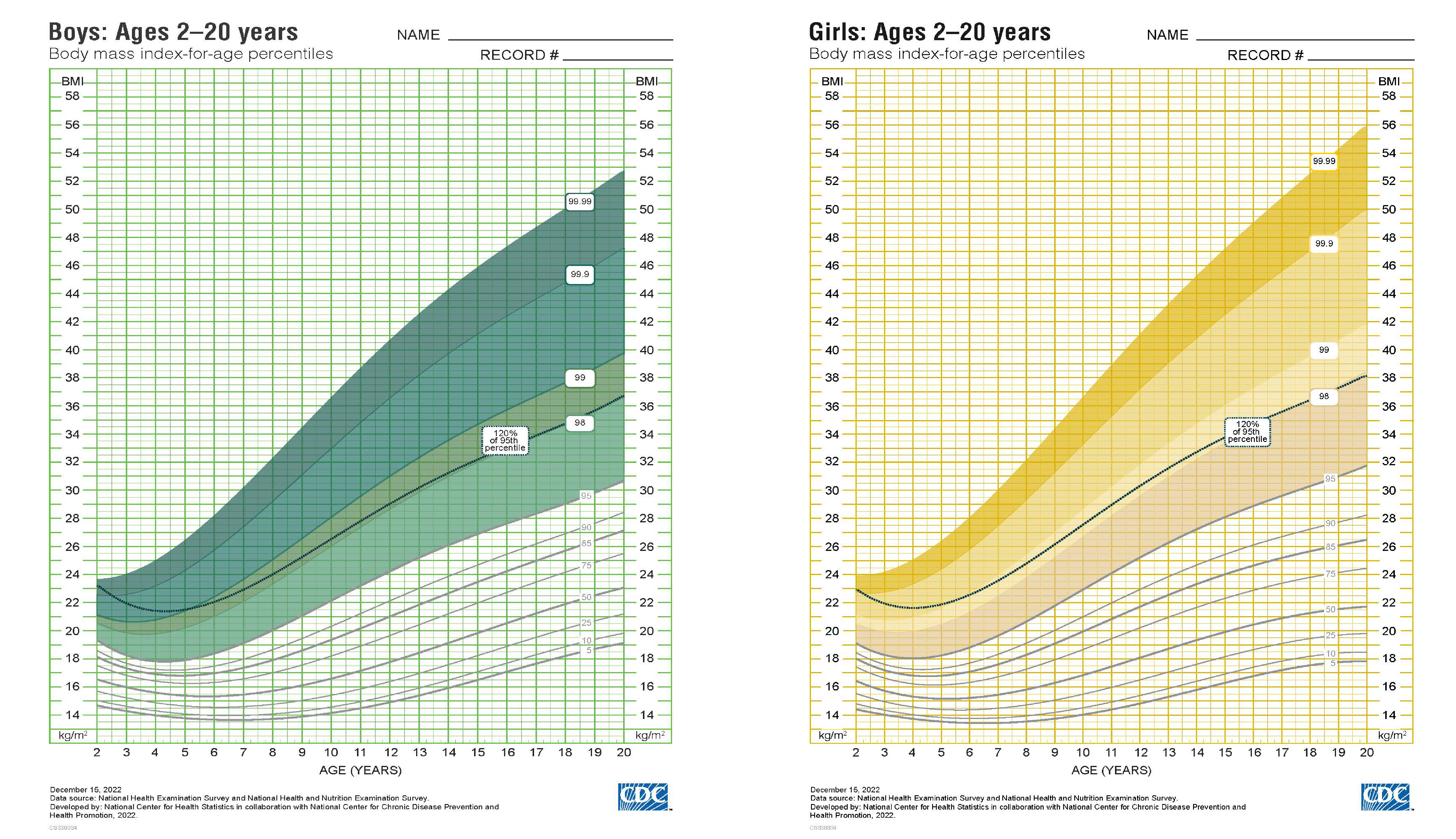 Extended Growth Charts for Boys and Girls Images of CDC's Extended BMI-for-Age Growth Charts