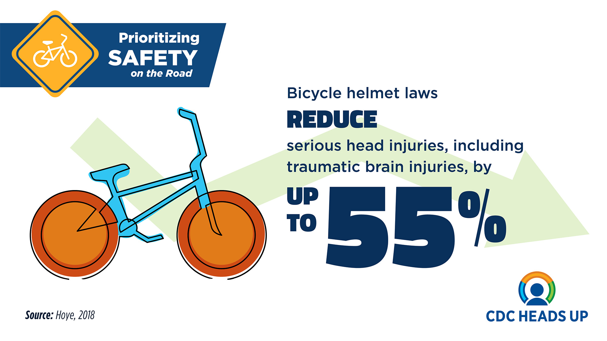 Heads Up - Bicycle Helmet Laws Bicycle helmet laws reduce serious head injuries, including traumatic brain injuries, by up to 55%.