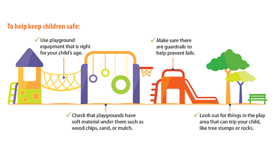 Playground Keep Children Safe Graphic To help keep children safe: Use playground equipment that is right for your child's age.