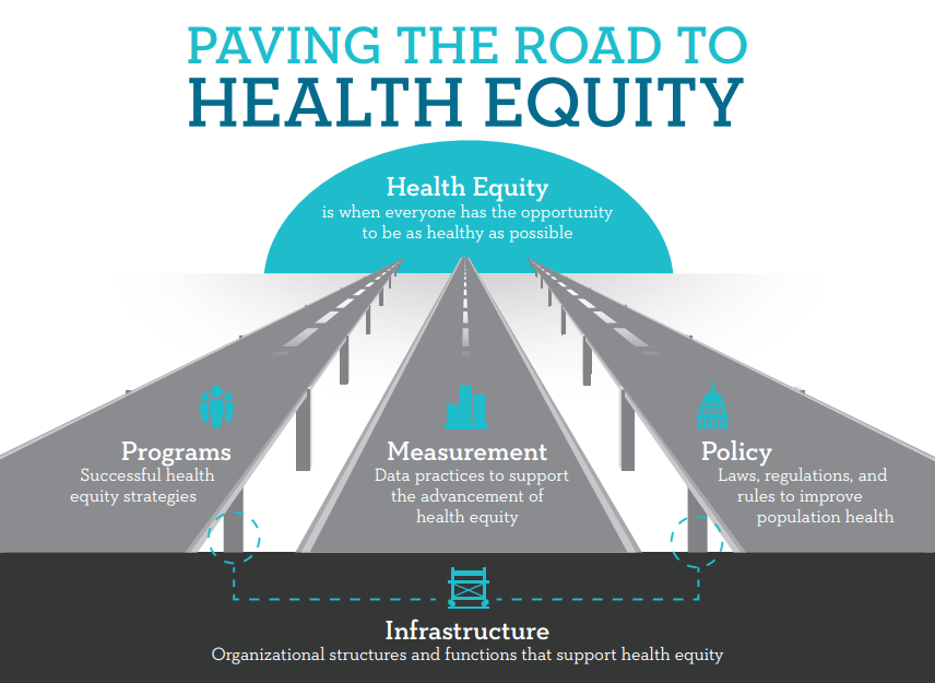 road to HE Framework depicted.