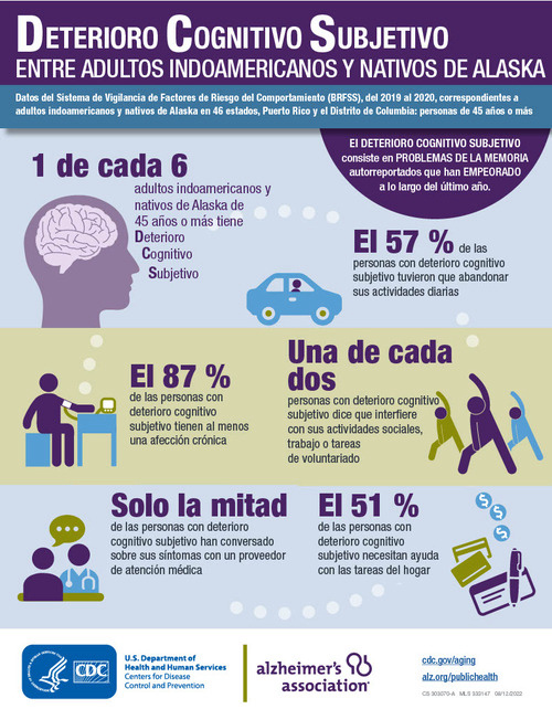 AIAN Subjective Cognitive Decline
