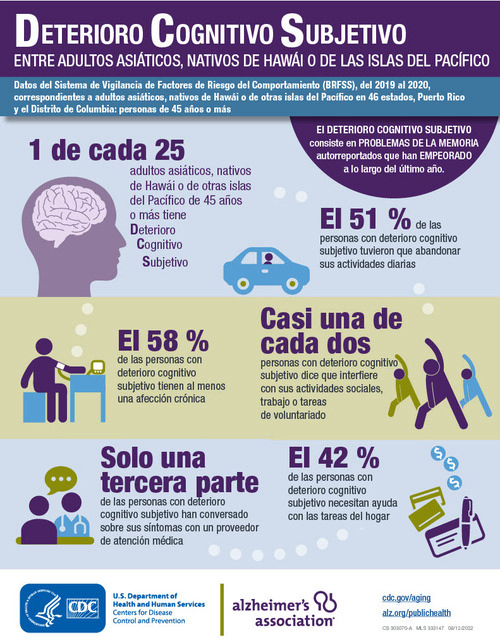 ANHPI Subjective Cognitive Decline