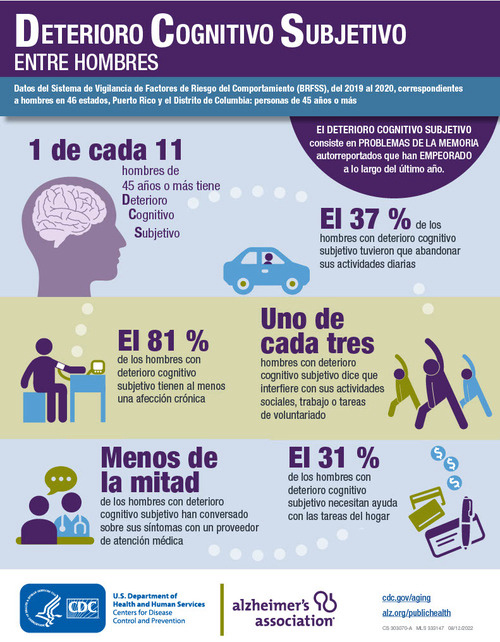 Men Subjective Cognitive Decline
