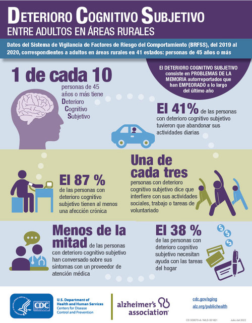 Rural Subjective Cognitive Decline