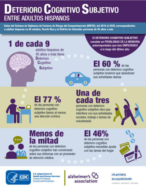 Deterioro Cognitivo Subjectivo Entre Adultos Hispanos