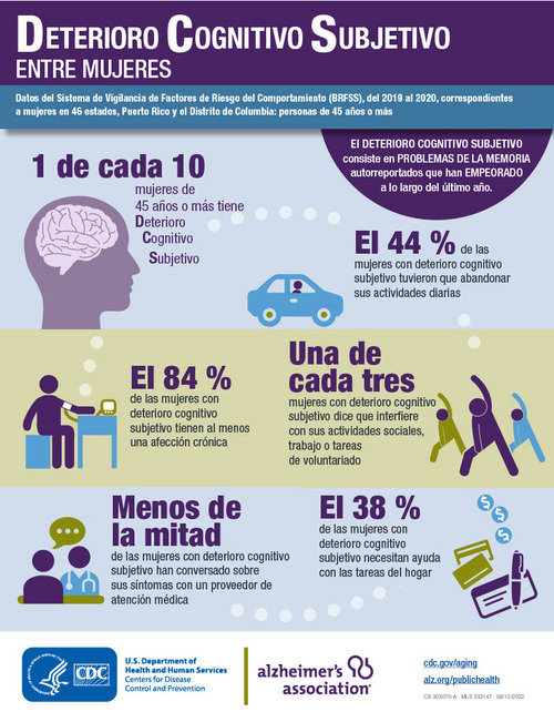 Women Subjective Cognitive Decline