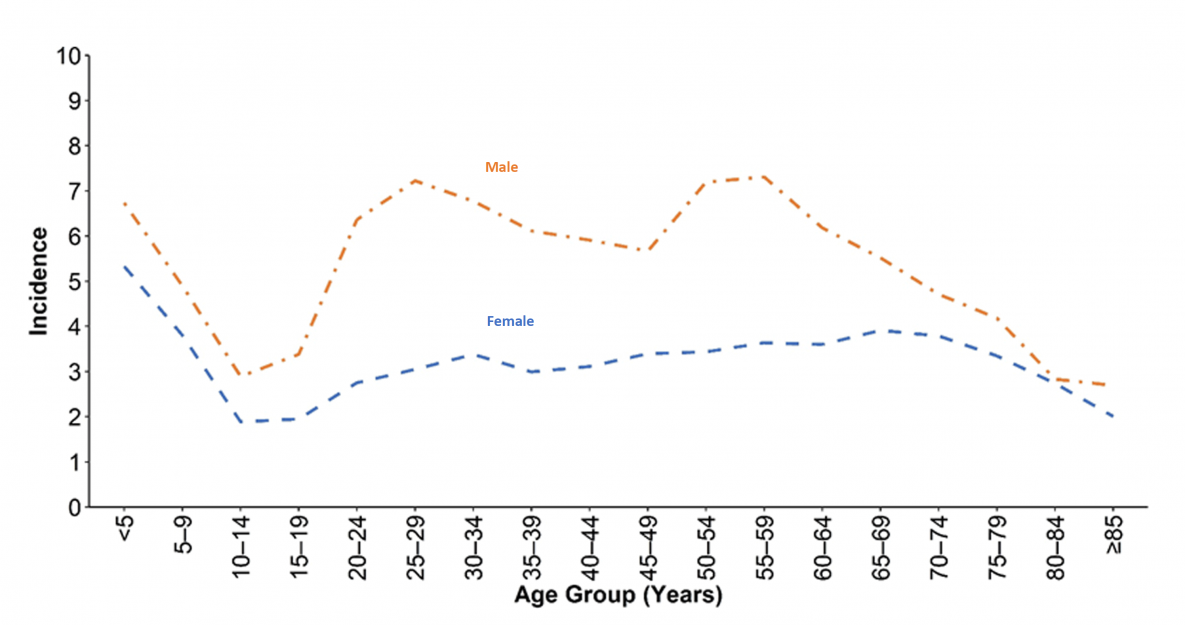 — title missing — Dotted line graph with two trend lines in orange and blue