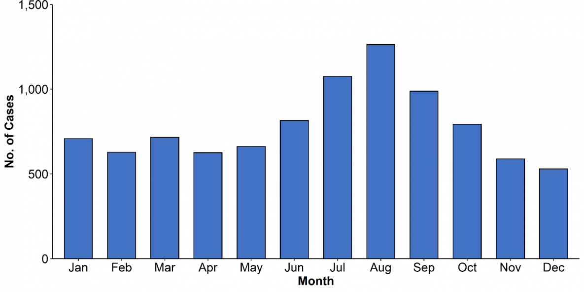 — title missing — Bar graph with blue bars