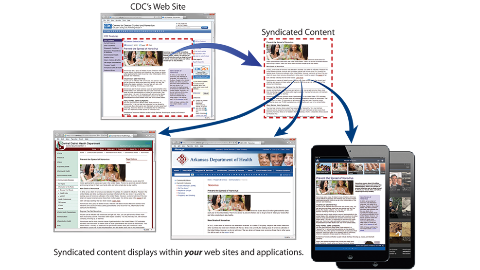 Content-Syndication-16x9 Syndication content displays within your web sites and applications.