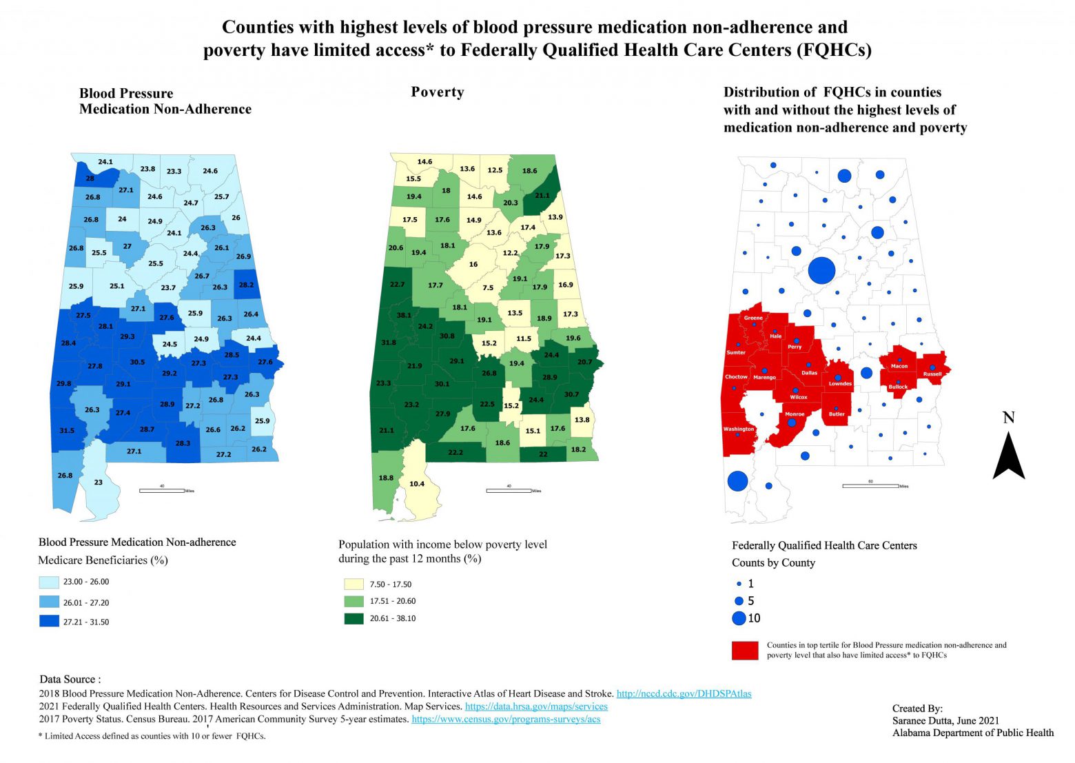AL_BPMedandFQHCs Counties with highest levels of blood pressure medication non-adherence and poverty have limited access to FQHCs