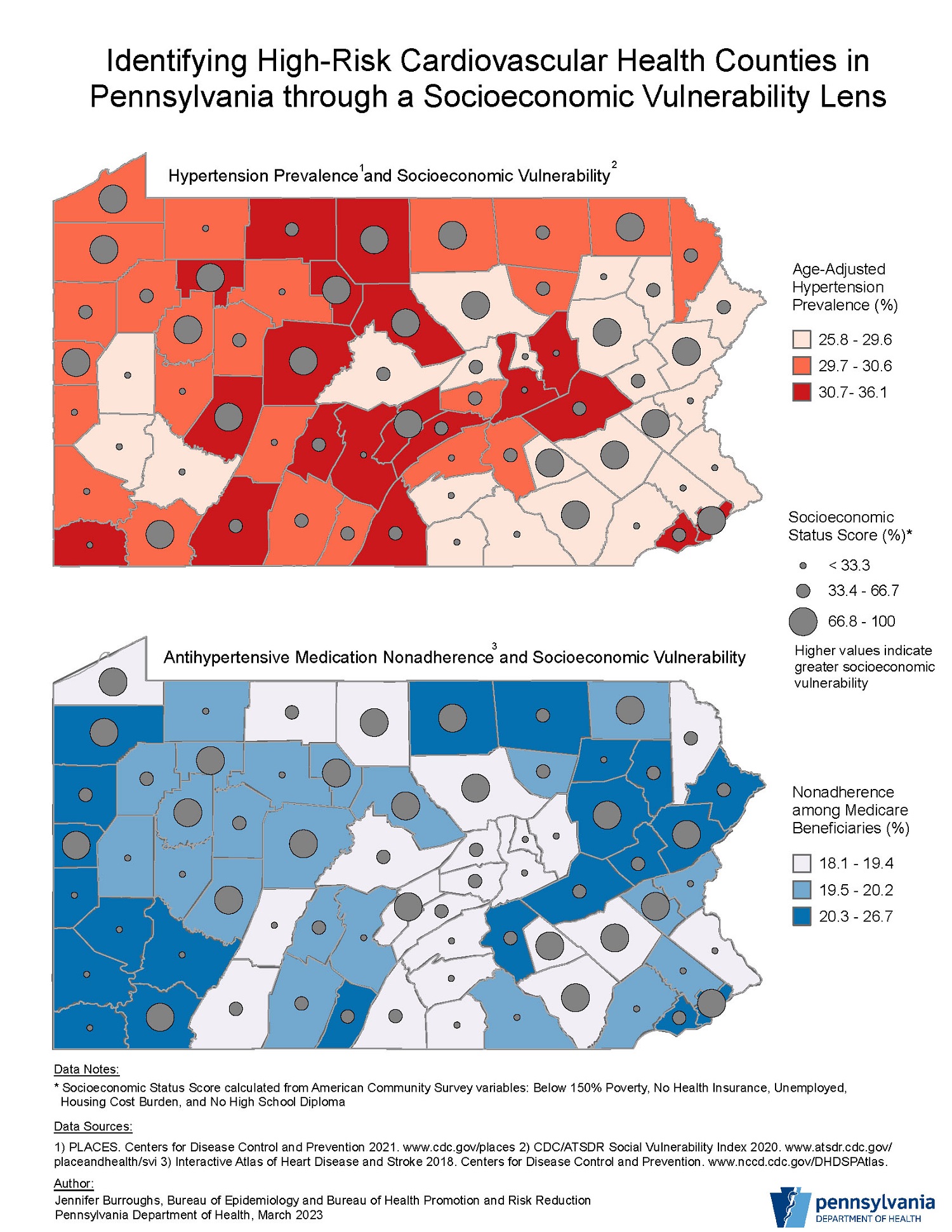 PA_CVD_SV The maps display county-level age-adjusted hypertension prevalence, antihypertensive medication nonadherence, and socioeconomic vulnerability. Philadelphia County is the only county in the highest tertile for hypertension prevalence, medication nonadherence, and socioeconomic vulnerability. Counties in the highest tertile for hypertension prevalence are located primarily in the central and western areas of the Commonwealth with several such as Forest, Indiana, and Clearfield also being among the most socioeconomically vulnerable. Counties in the highest category for medication nonadherence are located primarily in the westernmost and northeastern regions of the Commonwealth with several such as Fayette, Luzerne, and Monroe also being among the most socioeconomically vulnerable. Identifying the most socioeconomically vulnerable counties with the highest risk of cardiovascular disease will help target community-based interventions aimed at improving cardiovascular health.