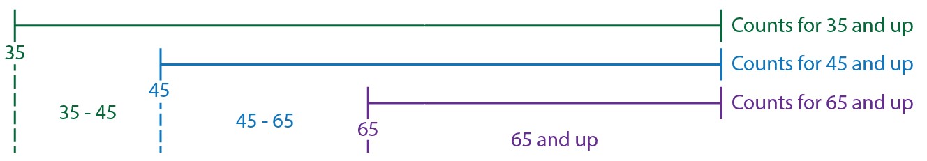 AggData17 Screenshot showing field calculator counts.