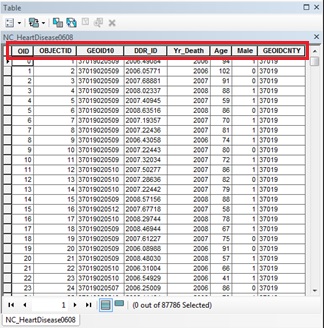 ArcMap7 View of the record level heart disease death data.
