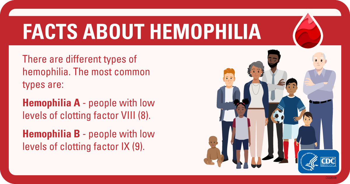 A group of people that are diverse in age and race with caption that says the most common types of hemophilia are hemophilia A (low clotting factor 8) and B (low clotting factor 9)