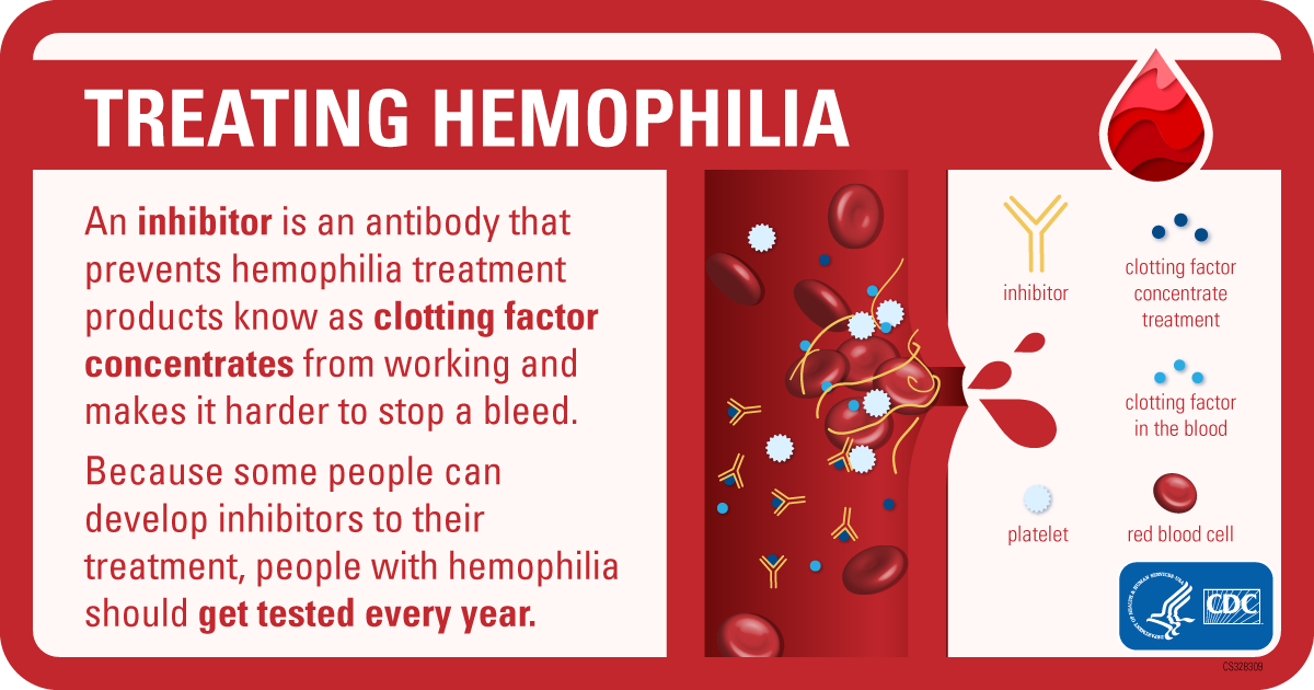 Picture of a vein with a caption that describes how inhibitors can prevent hemophilia treatment products from working