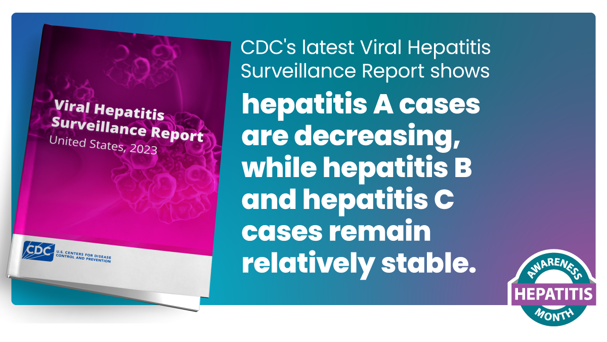 CDC's Viral Hepatitis Surveillance Report shows hep A cases are decreasing, hep B and C cases remain relatively stable.