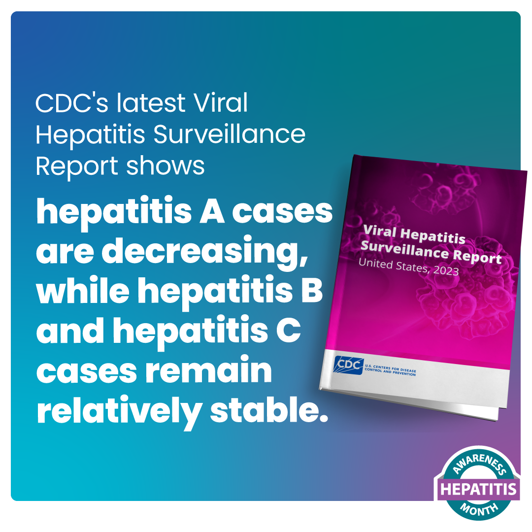 CDC's Viral Hepatitis Surveillance Report shows hep A cases are decreasing, hep B and C cases remain relatively stable.