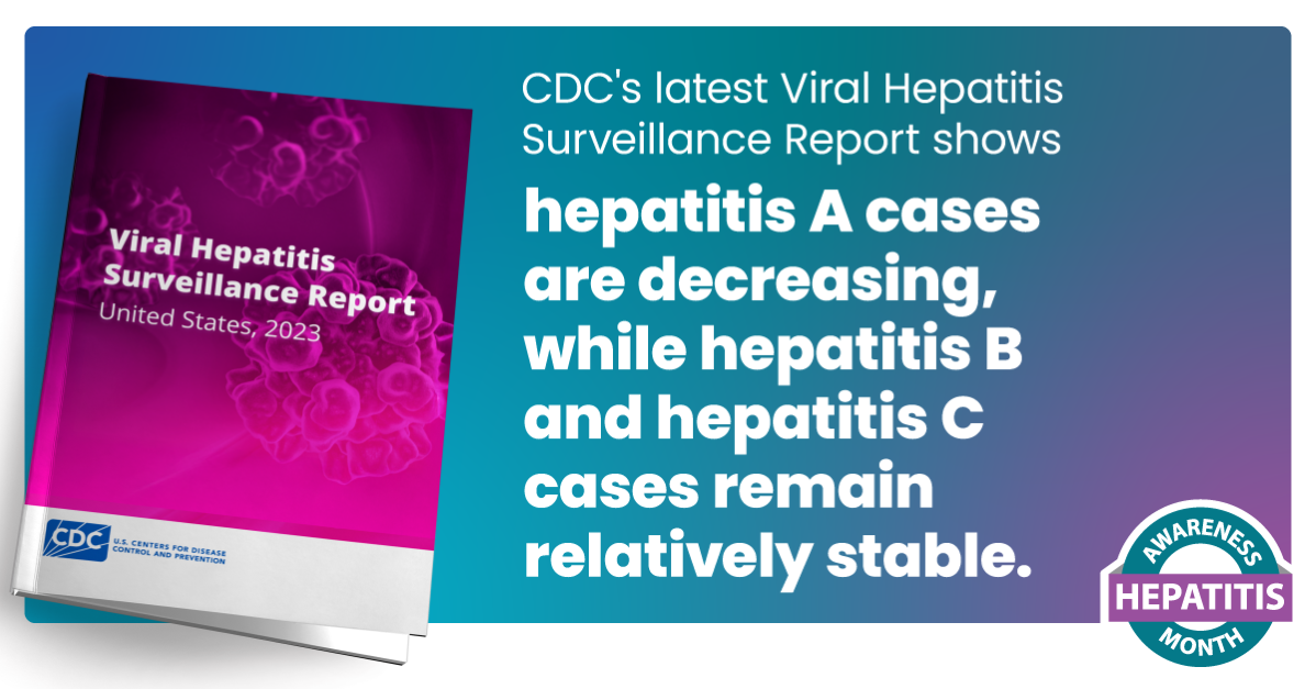 CDC's Viral Hepatitis Surveillance Report shows hep A cases are decreasing, hep B and C cases remain relatively stable.