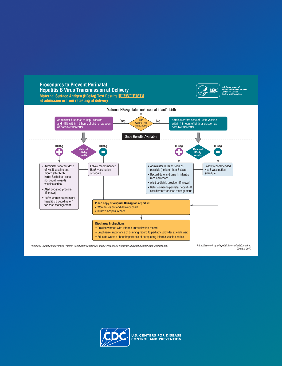 Poster highlighting procedures to prevent perinatal hepatitis B virus transmission at delivery when test results are unavailable