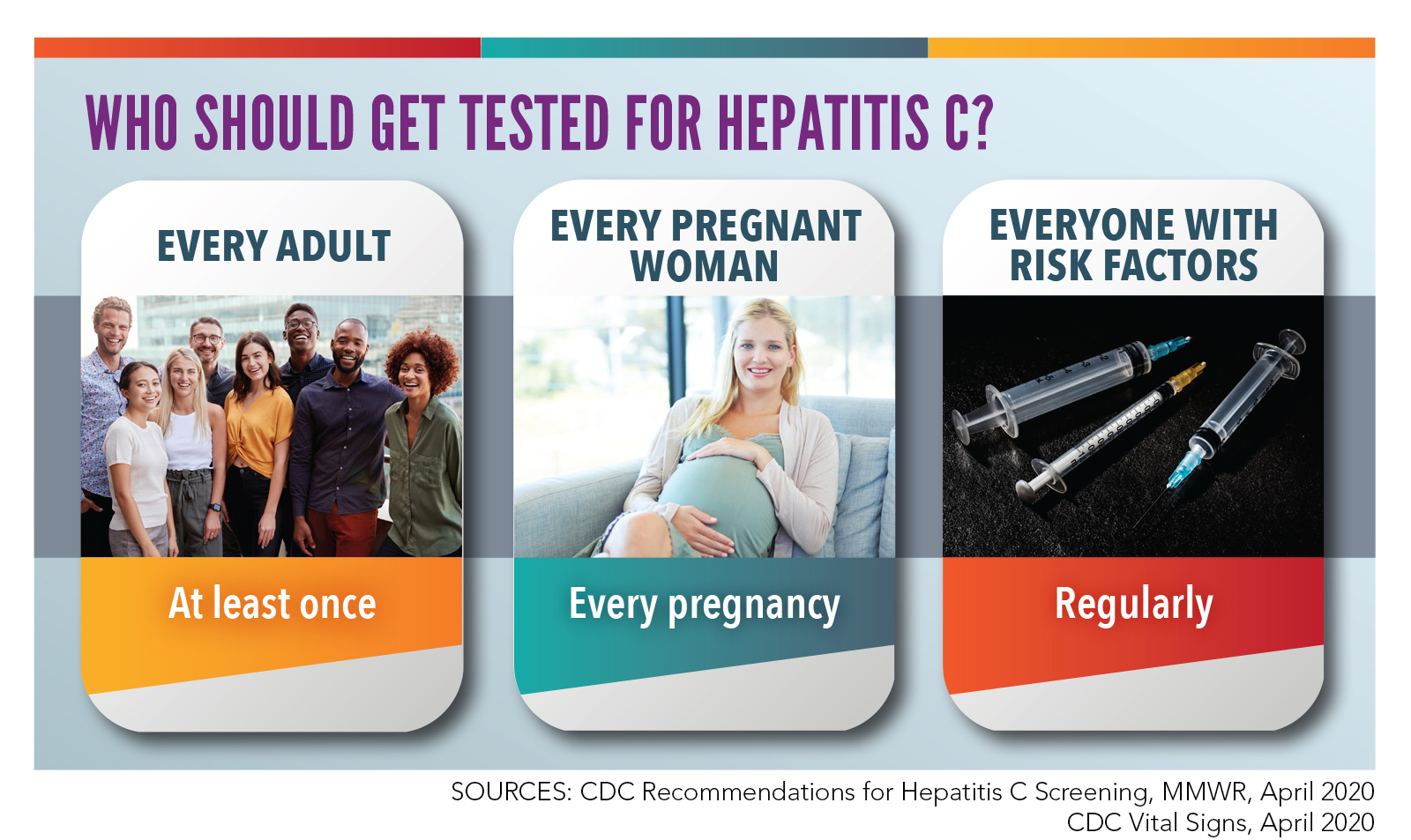 Hepatitis C Testing Examples of groups of people who should get tested for hepatitis C