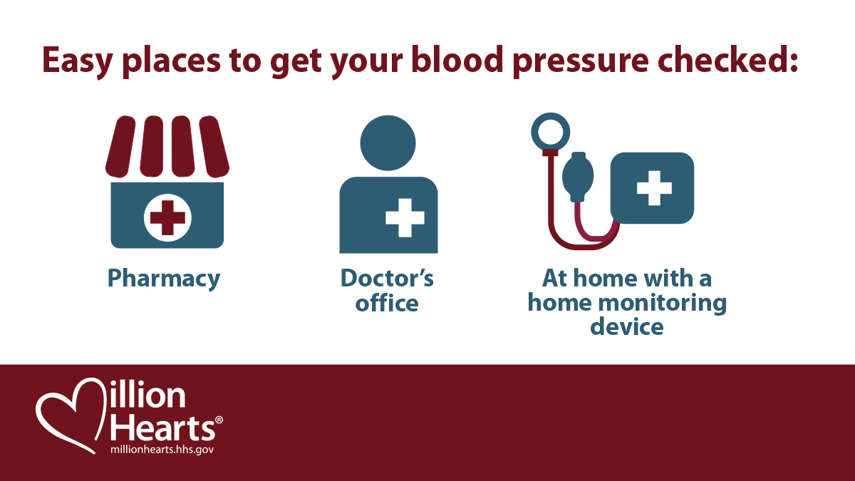 MH-BP-infocard Easy places to get your blood pressure checked: pharmacy, doctor's office, at home with a home monitoring device.