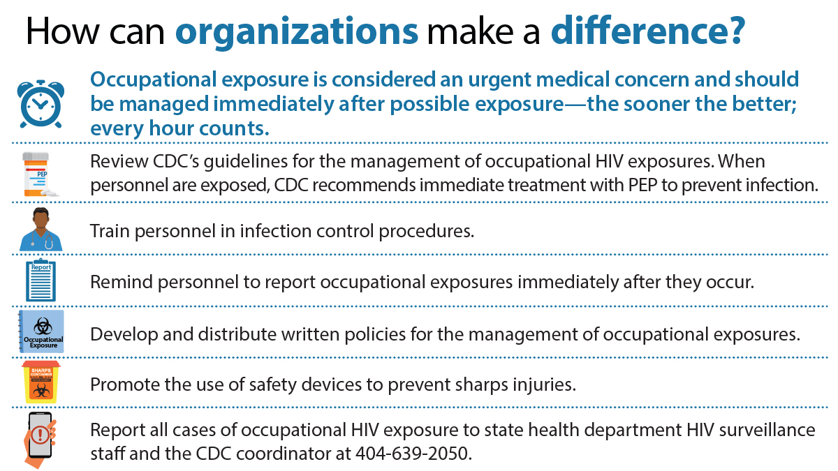 How can organizations make a difference? Occupational exposure is considered an urgent medical concern and should be managed immediately after possible exposure—the sooner the better; every hour counts. Review CDC’s guidelines for the management of occupational HIV exposures. When personnel are exposed, CDC recommends immediate treatment with PEP to prevent infection. Train personnel in infection control procedures. Remind personnel to report occupational exposures immediately after they occur. Develop and distribute written policies for the management of occupational exposures. Promote the use of safety devices to prevent sharps injuries. Report all cases of occupational HIV exposure to state health department HIV surveillance staff and the CDC coordinator at 404-639-2050.