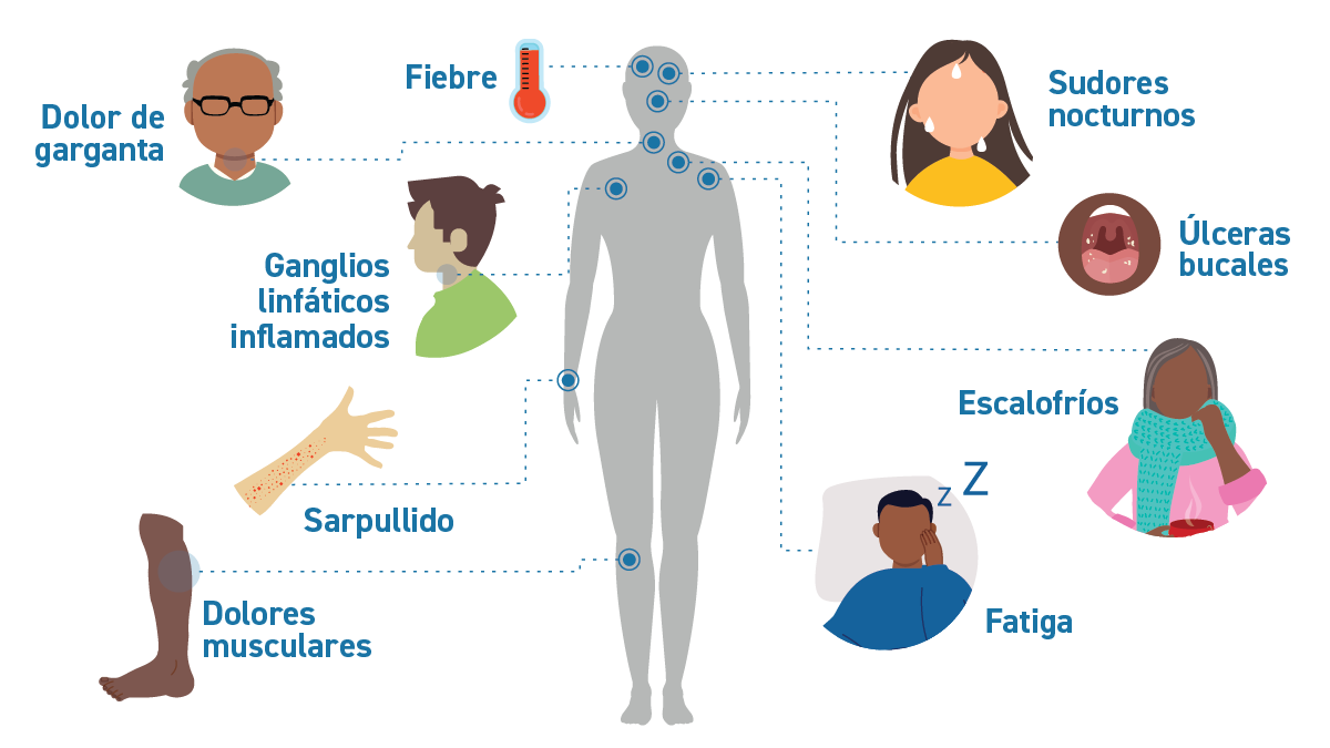 Imagen de síntomas de la influenza (gripe).