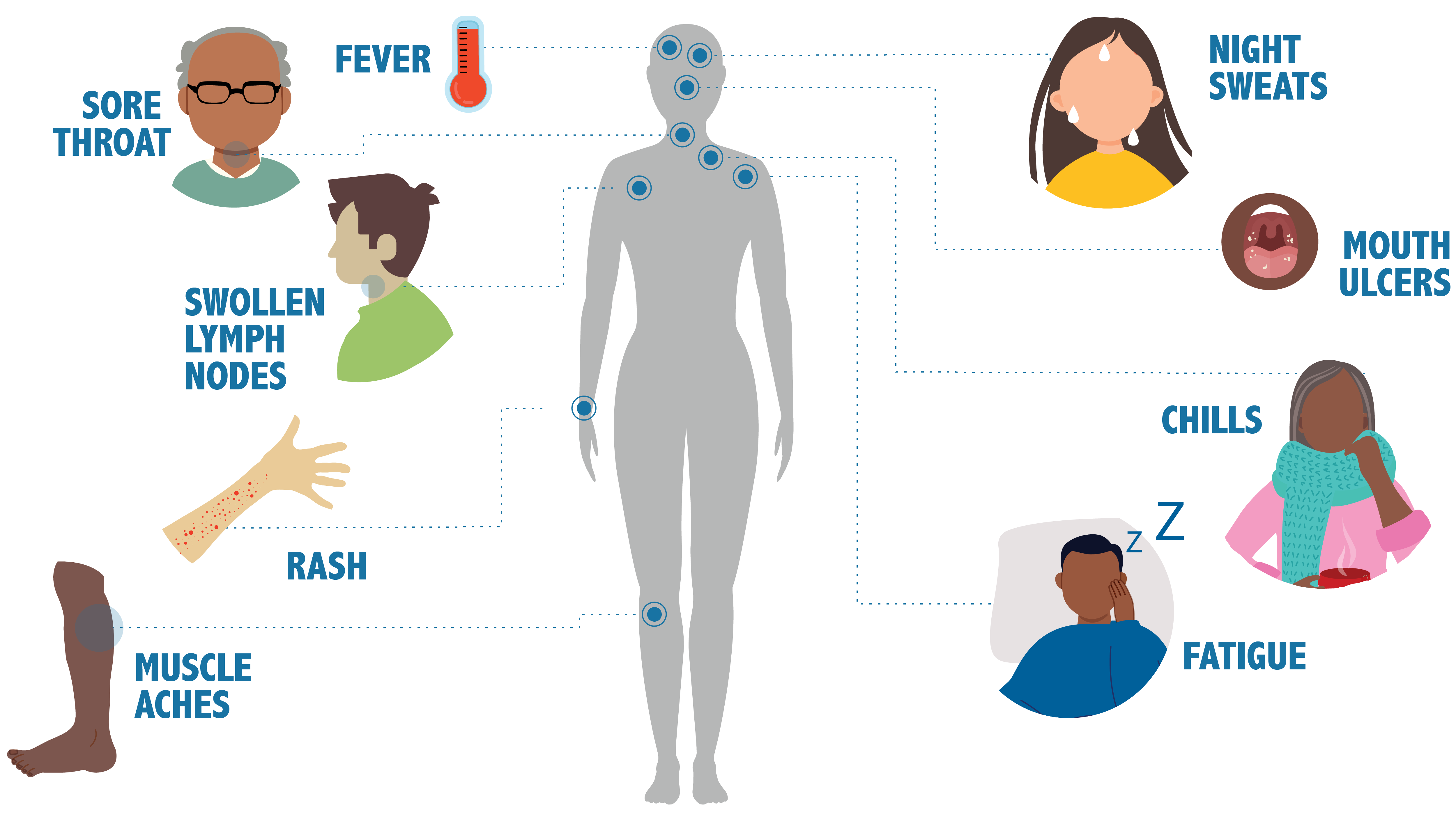 -- title missing -- Image of flu symptoms.