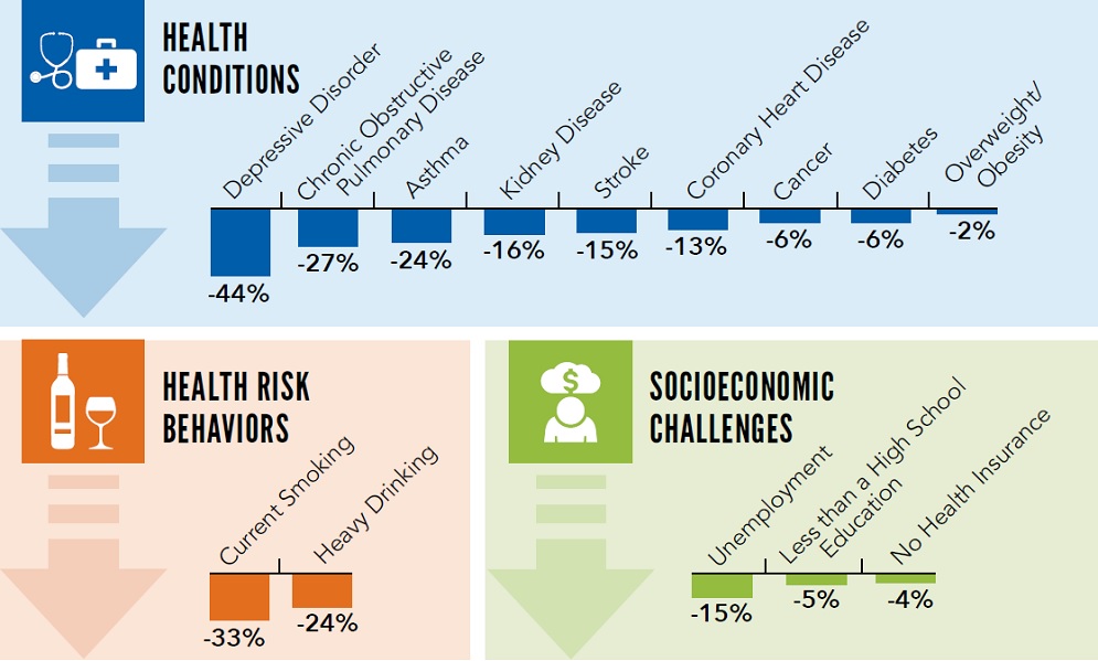 vs-aces-infographic2 Infographic that shows how preventing ACEs could reduce health conditions, health risk behaviors, and socioeconomic challenges.