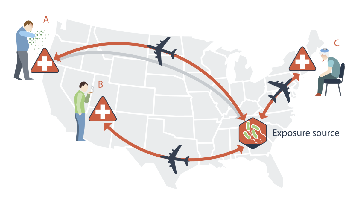— title missing — A map of the United States showing patients in three different states having flown from a common exposure source in a fourth state.