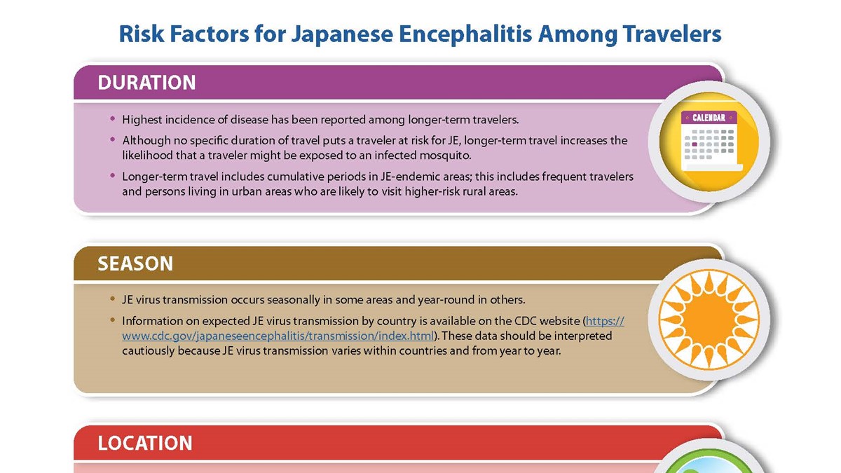 Infographic describing risk factors for Japanese encephalitis among travelers.