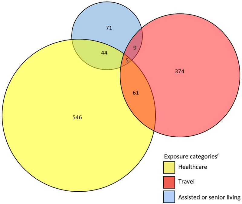 surv-report-figure-6a Figure 6a. Number of reported confirmed cases and deaths of Legionnaires’ disease 2014.